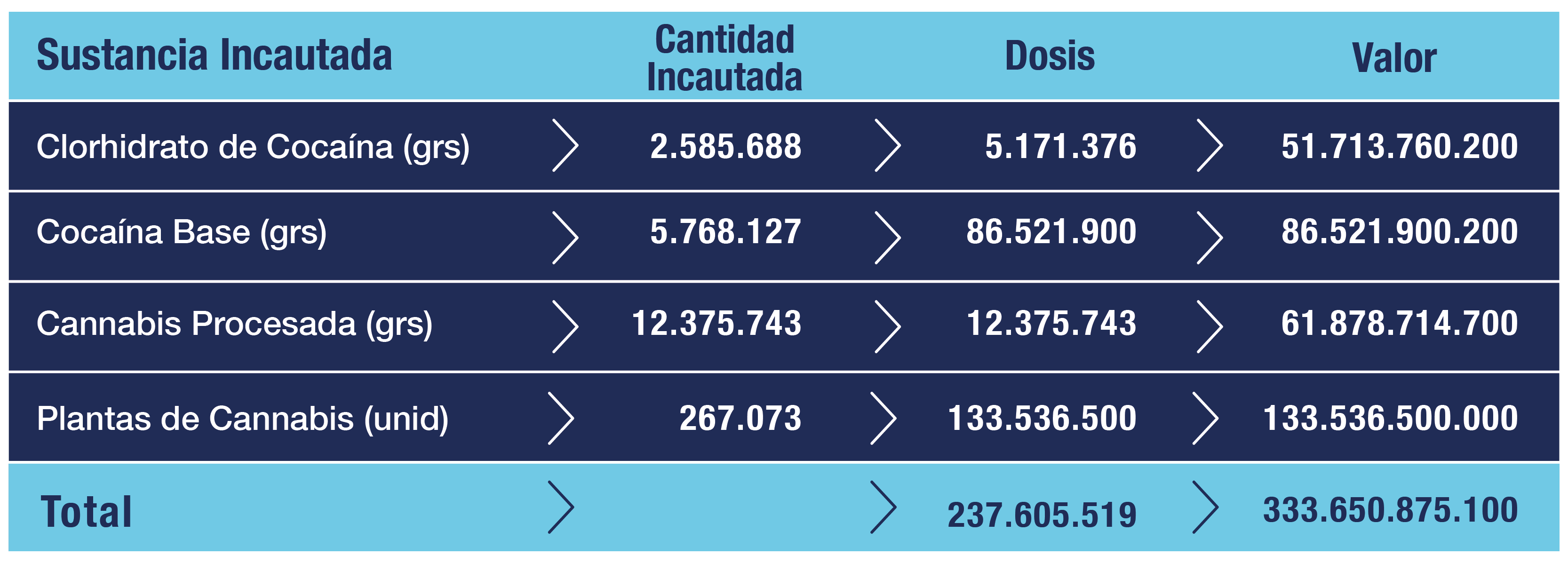 tabla_sustancias_incautadas-12